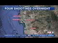 6 Injured In Shootings Around San Diego Overnight