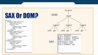 XML Tutorial 66 XML Processing SAX or DOM