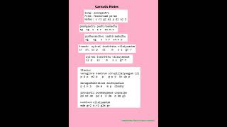 Poongatru pudhiranadhu - Carnatic notes