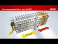 Обучение beckhoff обзор модулей ethercat и k bus шины