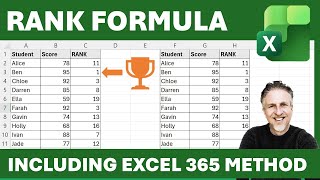 Rank Formula in Excel | How to Use the RANK Function in Excel