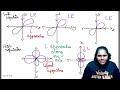 neet 2025 coordination compounds l3 detailed one shot with tricks neet chemistry