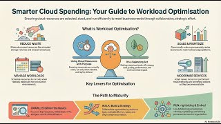 (Podcast) FinOps Workload Optimization