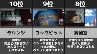 【Among Us】死にやすい場所ランキング【THE AIRSHIP】