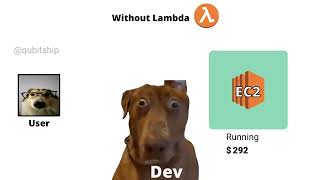 AWS Lambda Explained in 30 Seconds ⚡