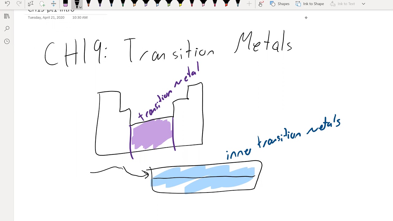 Chem102 Ch19 Pt1 Intro Youtube