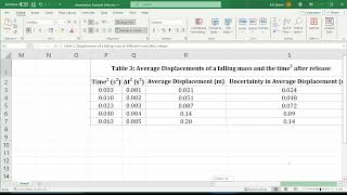 Linearization with Logger Pro - IB Physics IA Tutorial