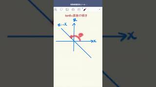 【1分大学入試共通テスト対策数学ⅡＢ】tanθ=直線の傾き→イメージ