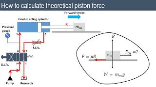 Lecture 21 | Hydraulic circuit design calculations | Part 1