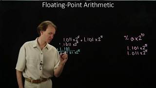 14. Floating-Point Arithmetic