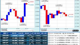 【FX経済指標】2016年12月27日★24時00分：米)消費者信頼感指数