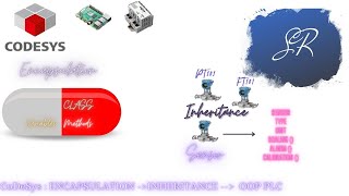 CoDeSys Object Oriented Programming in PLC #codesys (OOPS) Encapsulation & Inheritance Part2