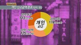 2015년 해외금융계좌 신고금액 큰 폭 상승