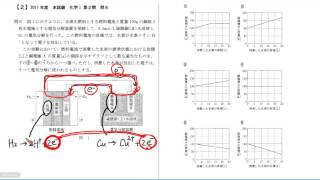 センター試験対策｢化学｣過去問解説(新課程対応版)：電池と電気分解２