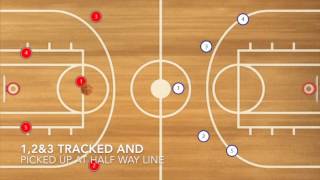 Basketball - Half Court Man to Man Defense