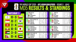 🔴 Results & Standings Table FIFA World Cup 2026 AFC Qualifiers Matchday 5 as of