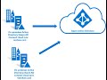 Azure AD Connect Cloud Sync