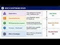 RISC-V Architecture Introduction  | Embedded Systems AI LLC