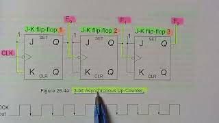 CS302 lecture 26 || final term preparation|| vu short lecture||