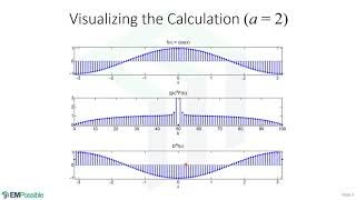 Lecture -- Numerical Differentiation Using the FFT