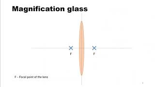 Light Microscopy EASY explained