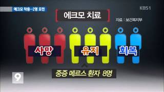 메르스 위독 환자 8명 ‘에크모’ 치료…2명 호전