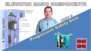 Elevator Basic Components | Part-9 | Progressive Safety Gear | in Urdu/Hindi by Tanweer Ahmed