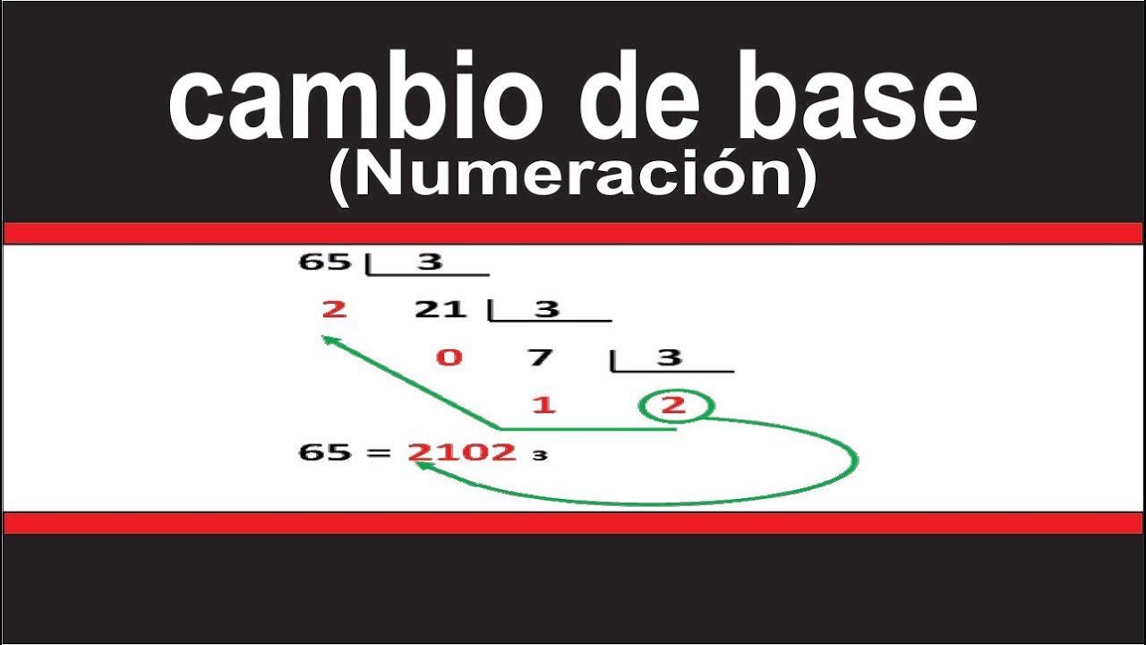 CAMBIO DE BASE DE UN NUMERO (ARITMETICA) | ELPROFE - YouTube