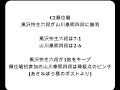 将棋対局速報▲山川泰熙四段（２勝５敗）－△黒沢怜生六段（６勝１敗）第83期順位戦Ｃ級２組８回戦 ダイレクト向かい飛車 （主催：朝日新聞社・毎日新聞社・日本将棋連盟）