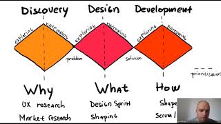 The Product Discovery and Delivery Process in Salsita (2021 Revision) - Jan Mikula