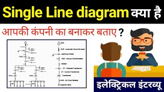 Electrical single line diagram | 33KV/440V Yard Drawing | इलेक्ट्रिकल SLD डायग्राम बनाना सीखे?