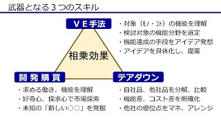 「調達ＶＥ実践シリーズ」　第２回　商品企画・設計段階での 調達部門の働き