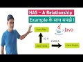 Has-A relationship in Java | Aggregation in Java | Composition in Java