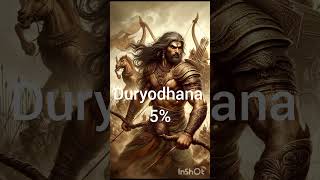 The most powerful man in Mahabharata