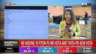 Rezultati ne njesine 10, sa vota kane marre kandidatet