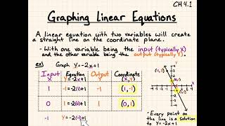 Graphing Linear Equations - Notes on CH 4.1