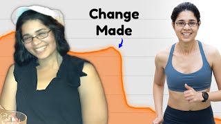5-Minute Fat Loss System That Changed My Life