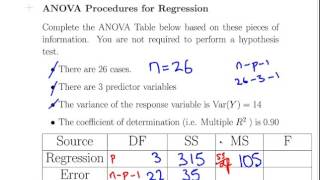Regression ANOVA Table