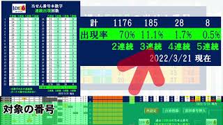 🟢ロト６予想🟢3月28日(月)対応