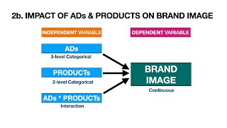 03 _ R _ Experimental Design with t-test and ANOVA for Brand-based Sustainable Competitive Advantage