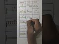 Shear Force and Bending Moment Diagram | Simply Supported, Fixed & Cantilever Beam | Quick Revision.