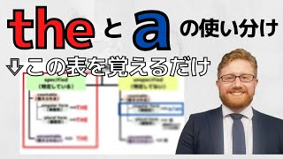 THEとAの使い分け完全版。冠詞でもう迷わない！