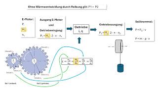 Berechnungen zu P M n i