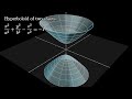 Hyperboloid of Two Sheets | Quadric Surfaces.