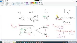 Derivatives 22. Binomial Trees-1: 單期二項樹模型與風險中立評價法 (recorded on 20220929)