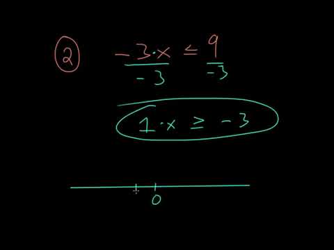 Solving Linear Inequalities - YouTube