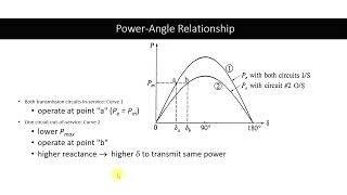 Basic Power System Analysis Using PSSE Session02