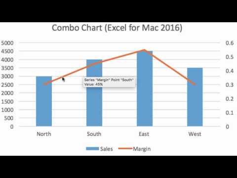 3-минутная комбинированная диаграмма в Excel для Mac