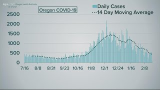 OHA reports 111 new cases, one new death