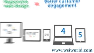 5 Reasons Why Responsive Web Design is an Integral Part of Your Mobile Marketing Strategy